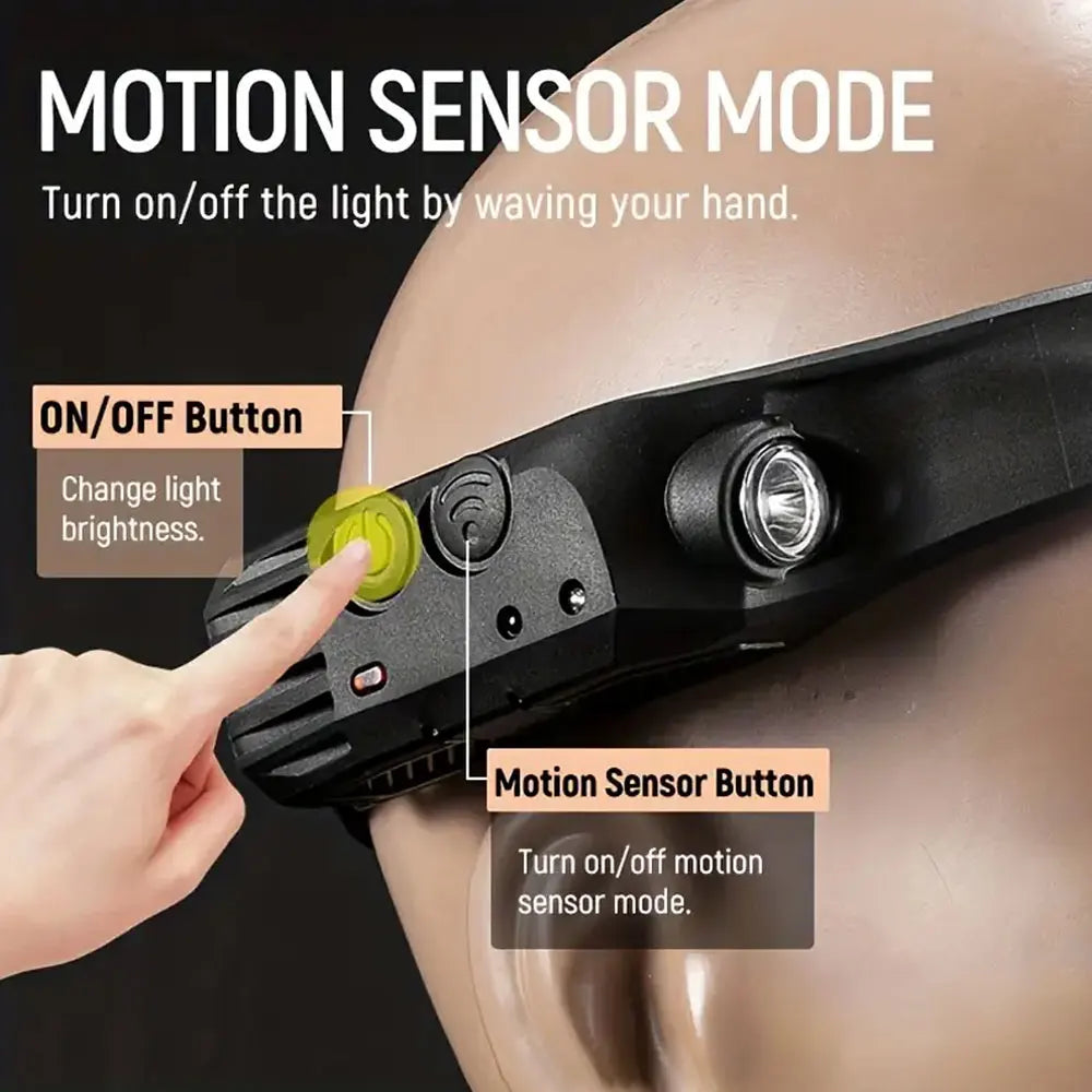 Vastfire Led Headlamp Usb Rechargeable Motion Sensor Outdoor Light