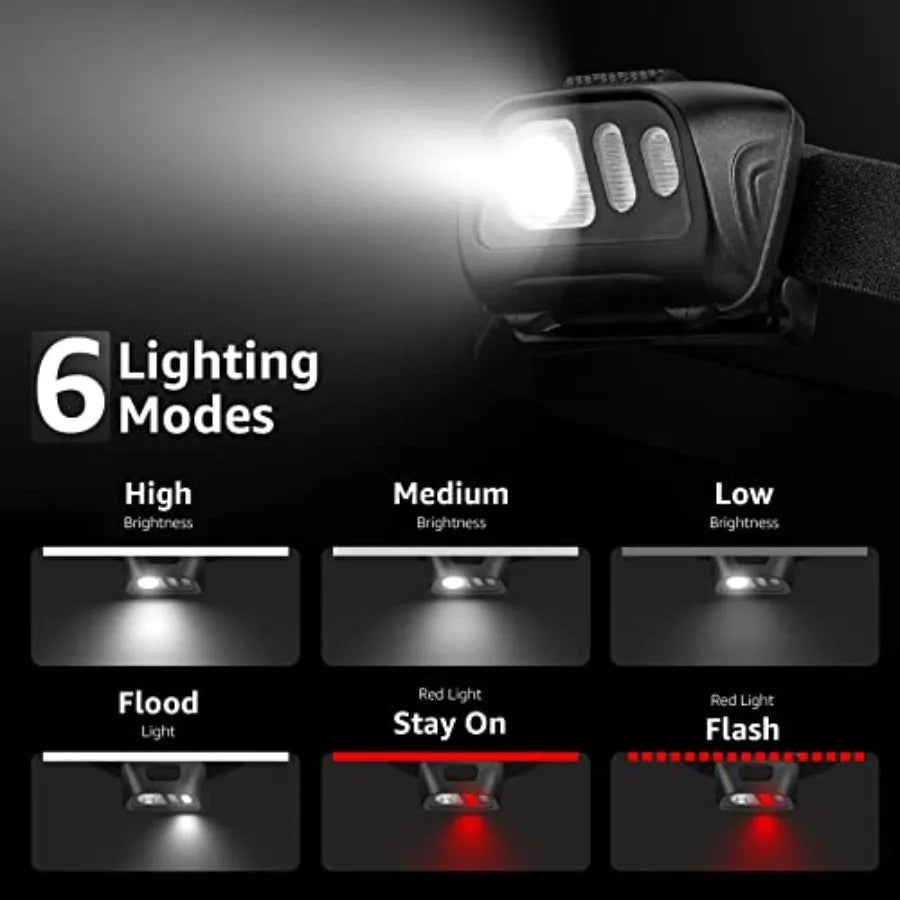 IPX4 Waterproof LED Headlamp With 1500 Lux And Red Light