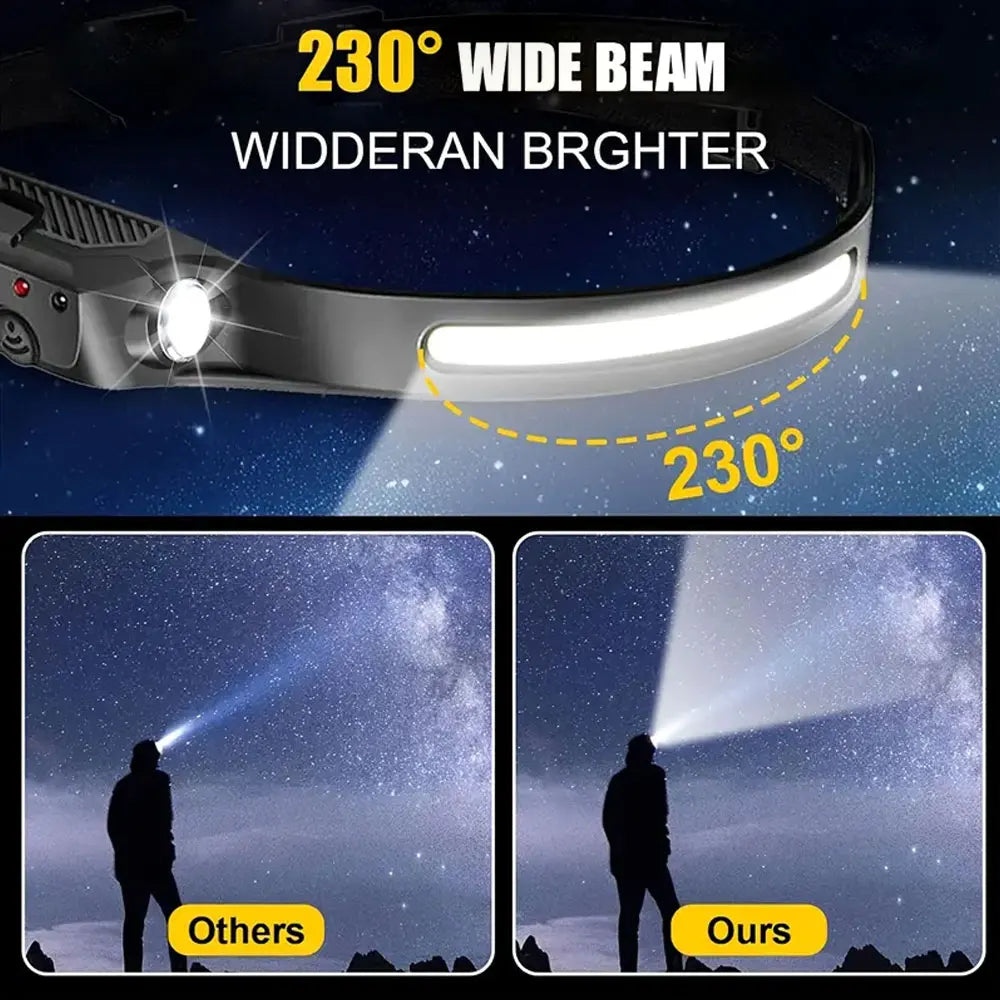 Vastfire Led Headlamp Usb Rechargeable Motion Sensor Outdoor Light