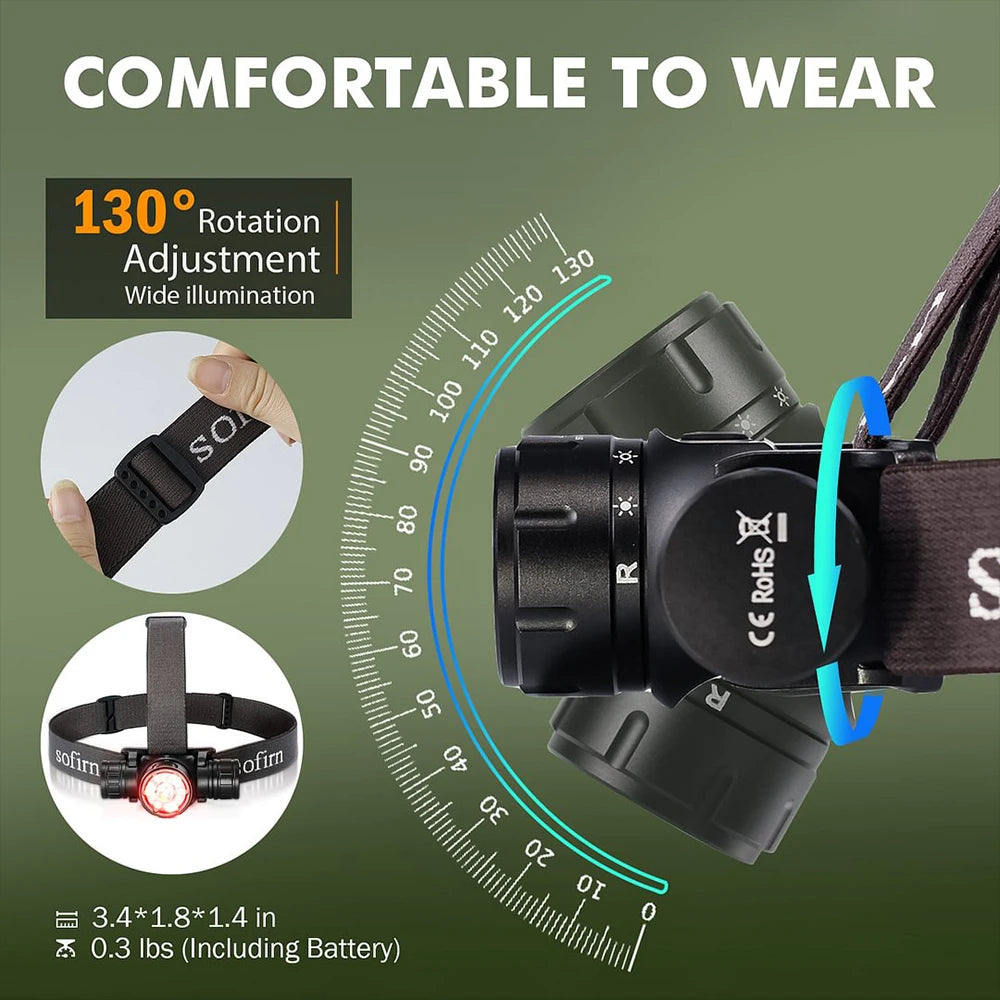 Sofirn Hs21 Sft40 Rechargeable Led Headlamp With Usb C Charging