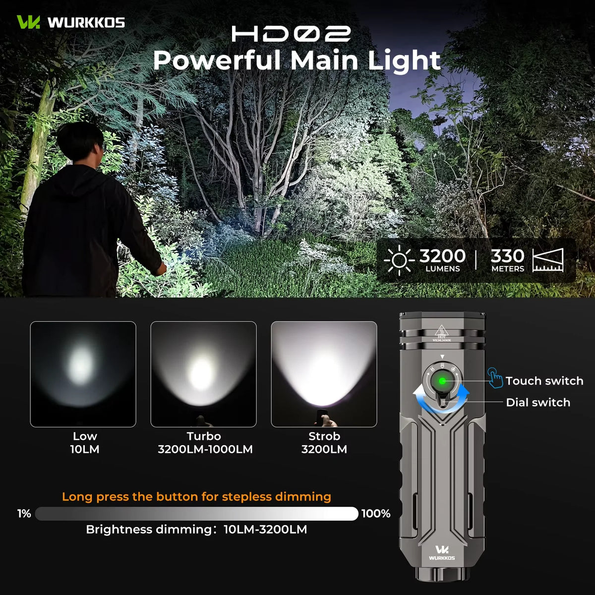 Wurkkos HD02 LED Camping Flashlight Portable Outdoor Searchlight