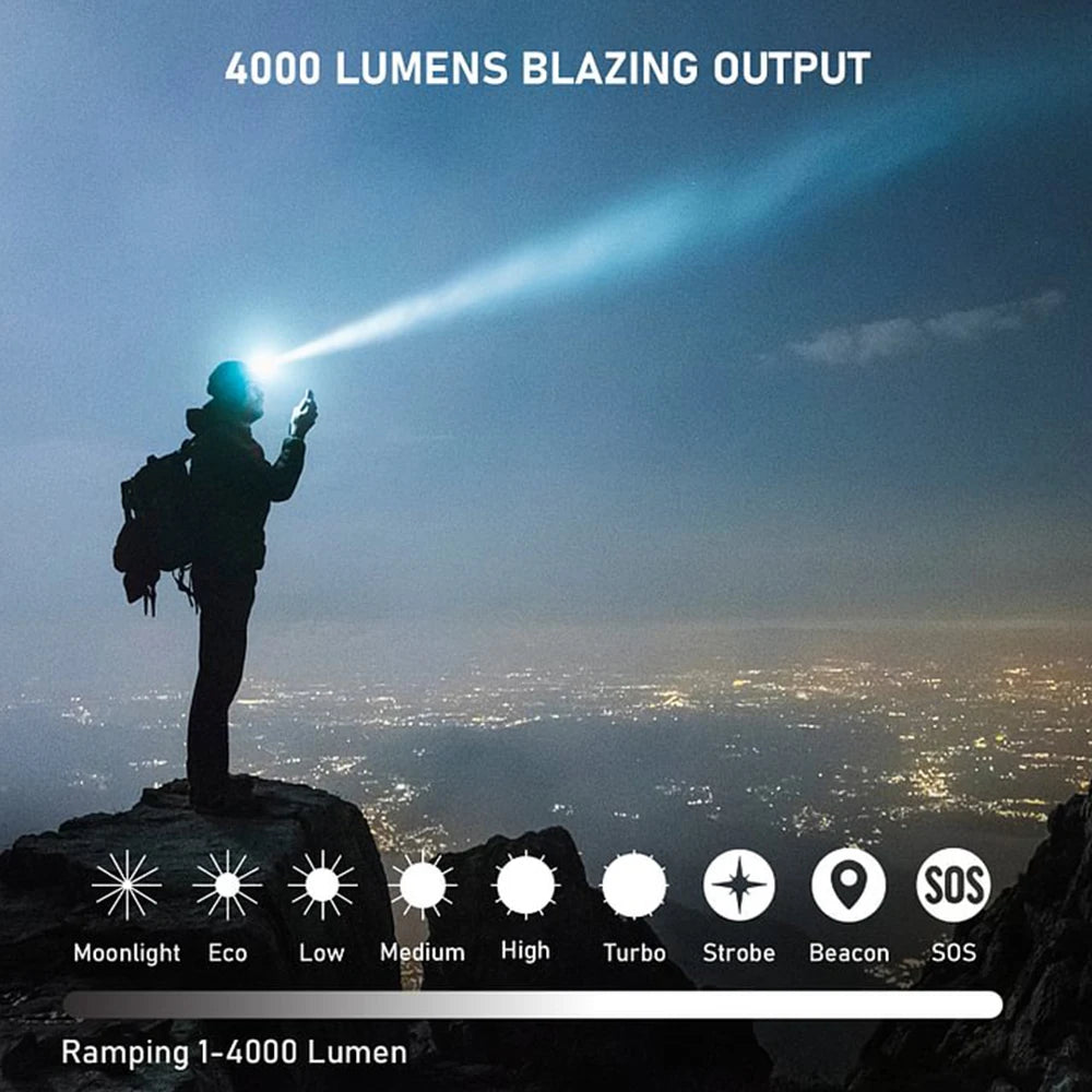 Sofirn HS41 Headlamp 4000 Lumen USB C Rechargeable LED Flashlight